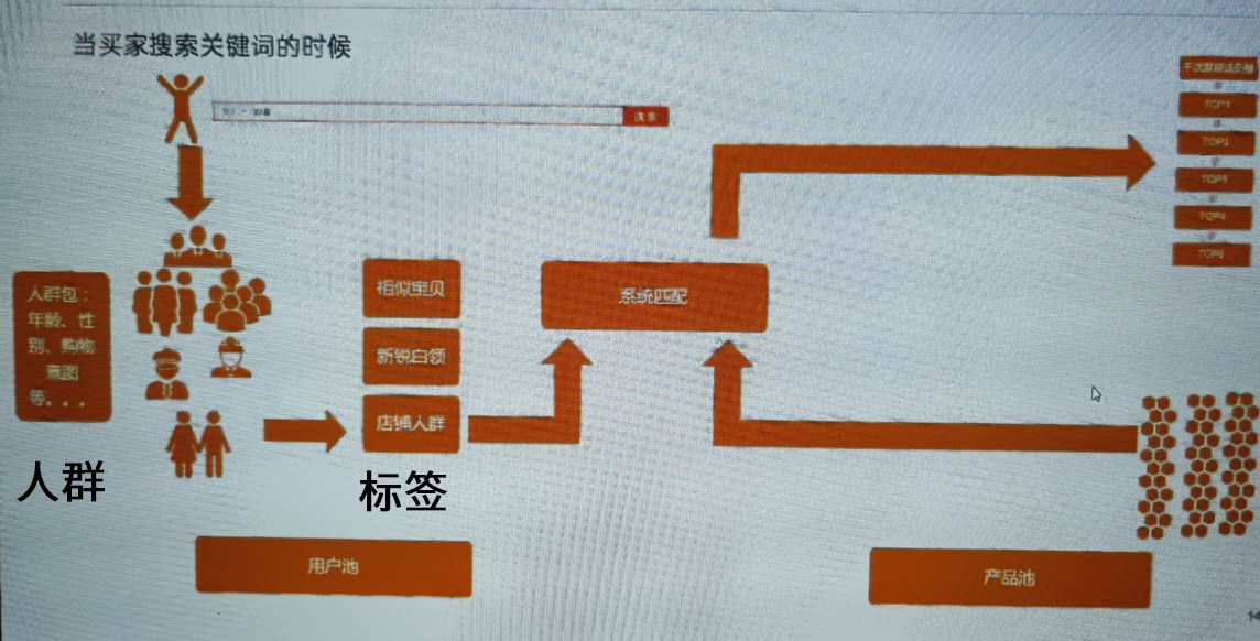 工作笔让知识点记录备份